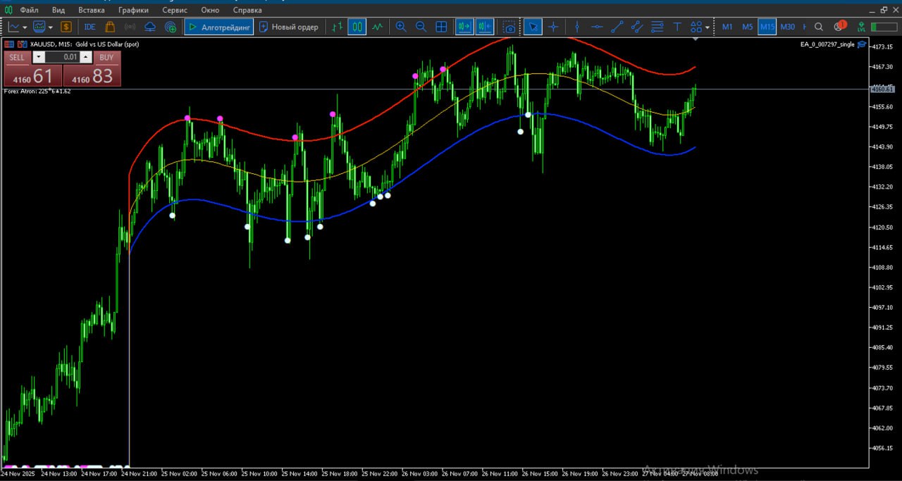 EA 0.007297 indicators preview