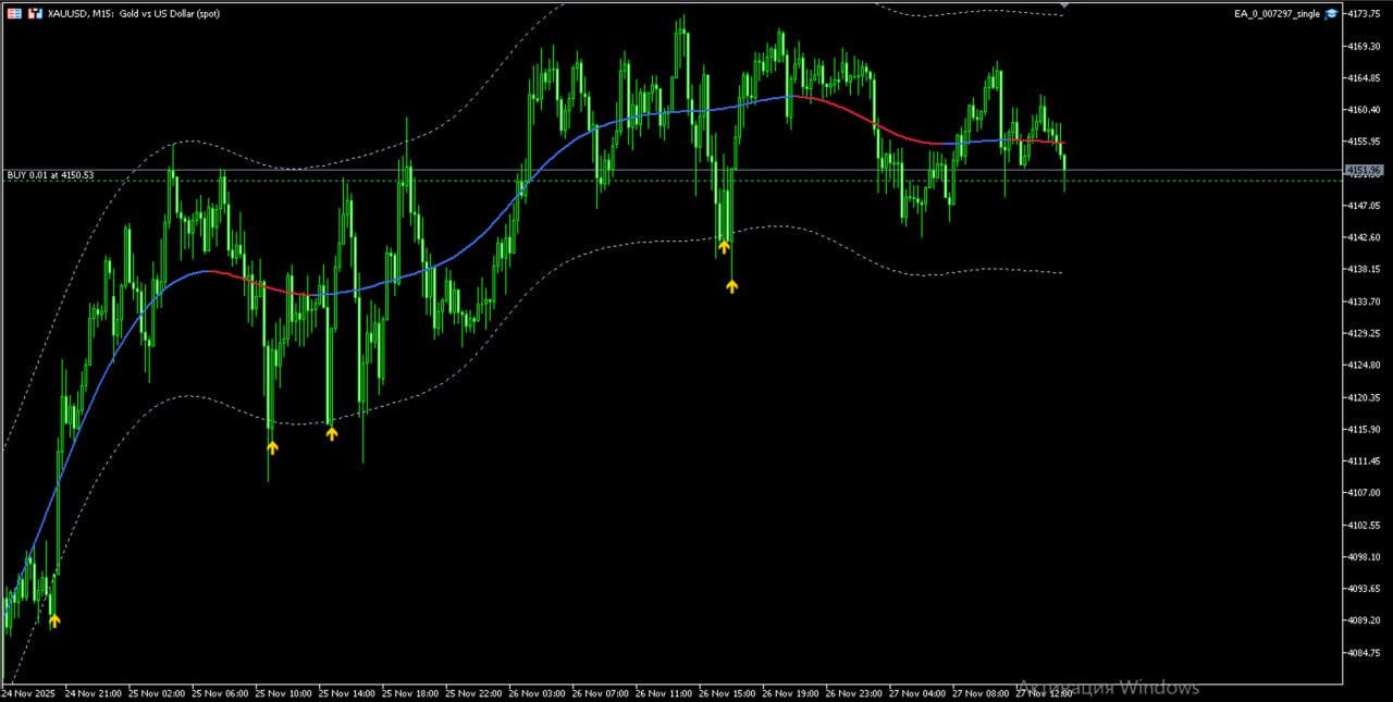 Catch Reversals on MT5 — MT5 indicator, 0.007297_002